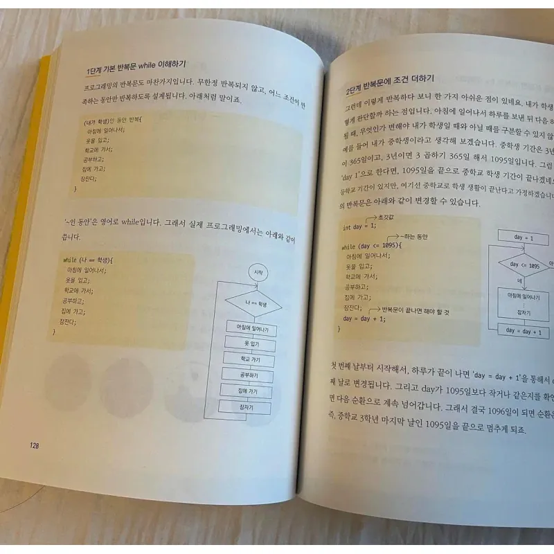 Nhập Môn Lập Trình Dành Java   Do it! 첫 코딩 with 자바 - 보통 사람이 알아야 할 프로그래밍 기초 796410