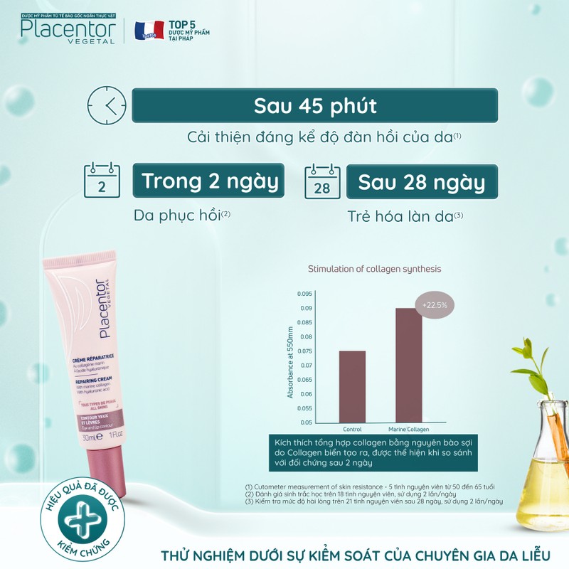 Kem dưỡng mắt và viền môi Placentor Repairing Cream  30ml - Ry Store 186697