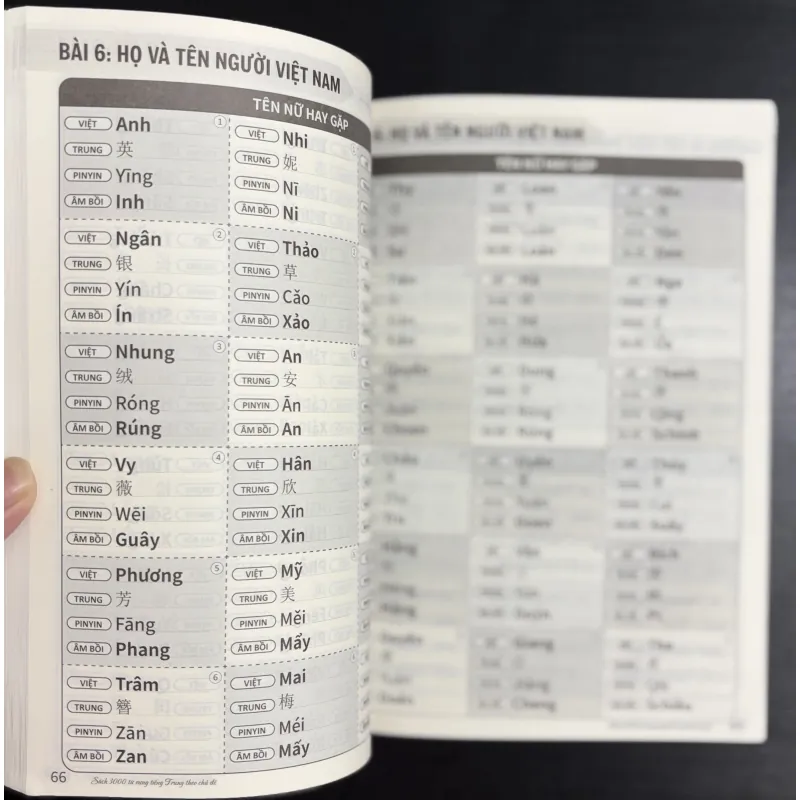 [Tiếng Trung] 3000 Từ vựng Tiếng Trung theo chủ đề – Cho người mới học 933952