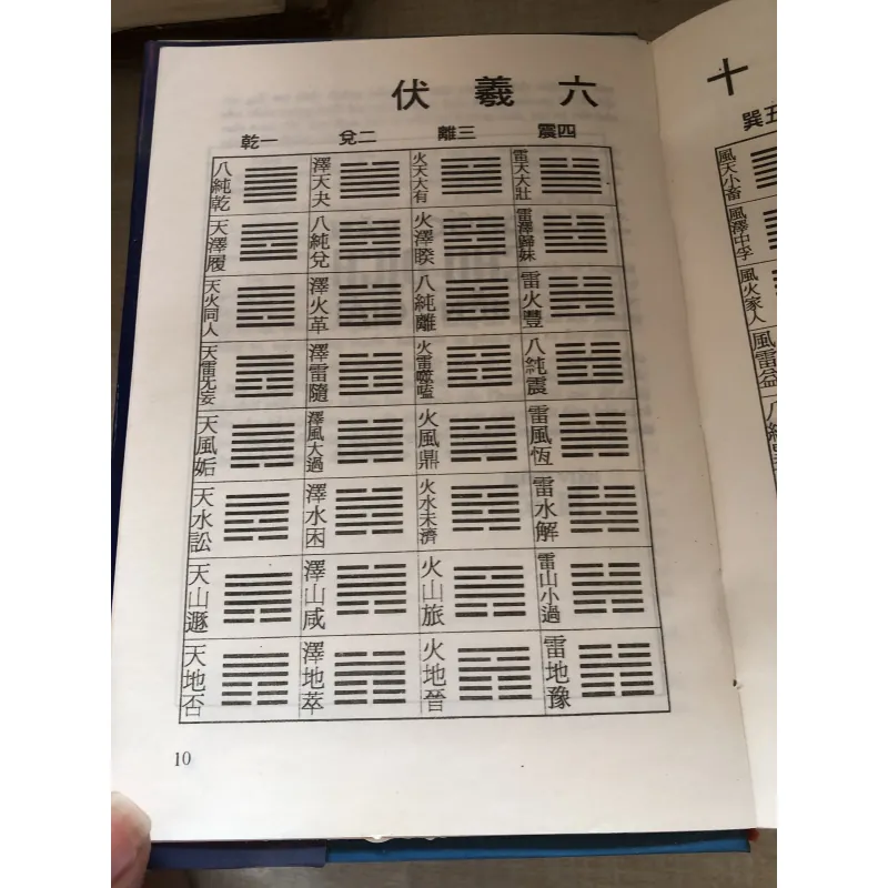 Chu dịch của Sào Nam và Phan Bội Châu 993511