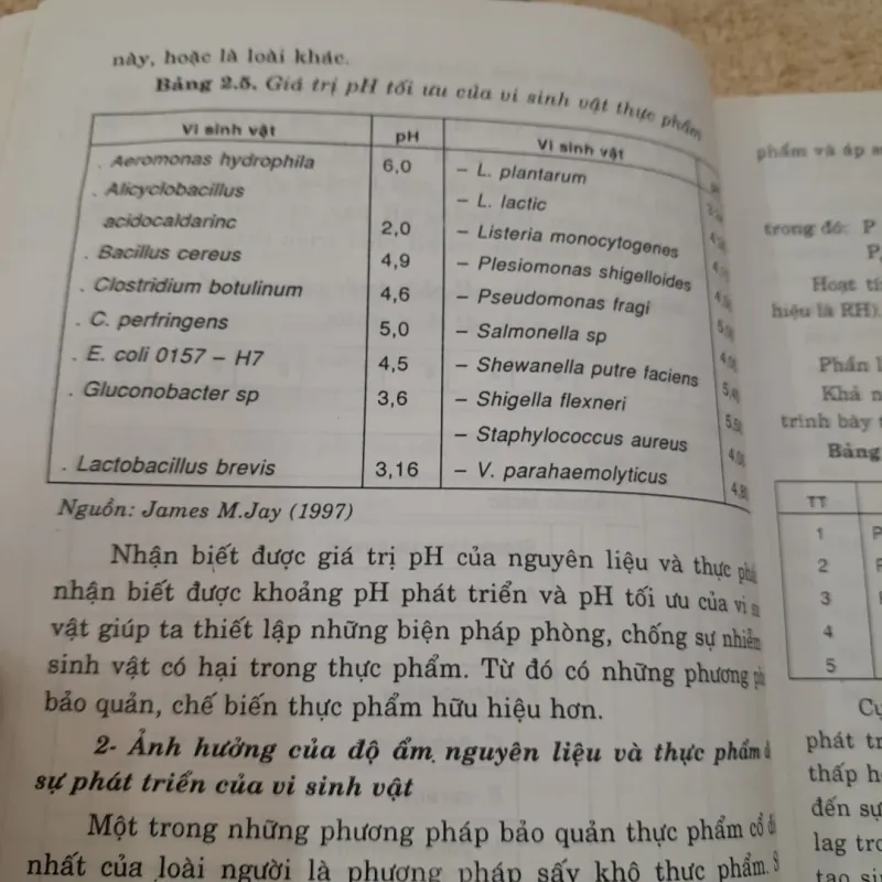 VỆ SINH VÀ AN TOÀN THỰC PHẨM. Chủ biên Tiến sỹ Nguyễn Đức Lượng ĐHBKHCM 747855