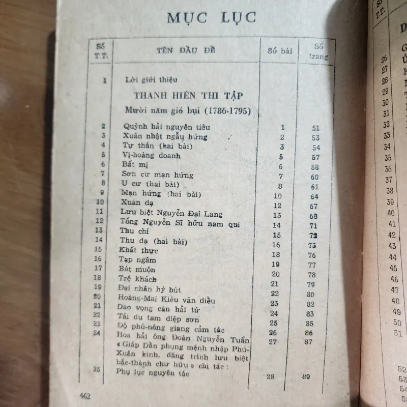 Thơ chữ hán nguyễn du  1037989