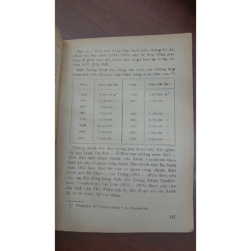 SƠ THẢO LỊCH SỬ THUỶ LỢI VIỆT NAM (TẬP 1) 291120