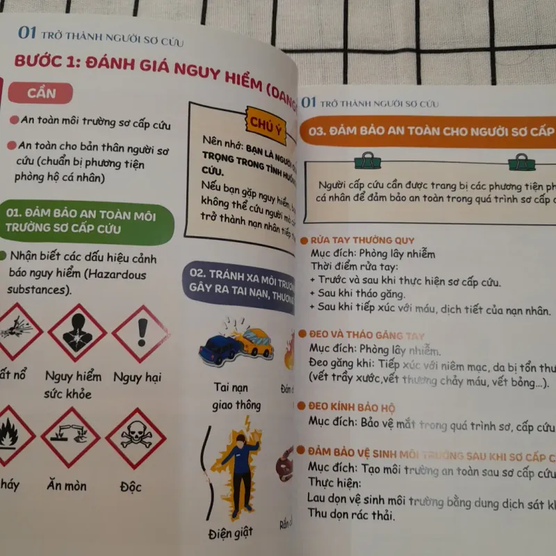 CẨM NANG SƠ CỨU 360. Sách thiết yếu Gia đình. Bác sỹ Đinh Công Pho 707569