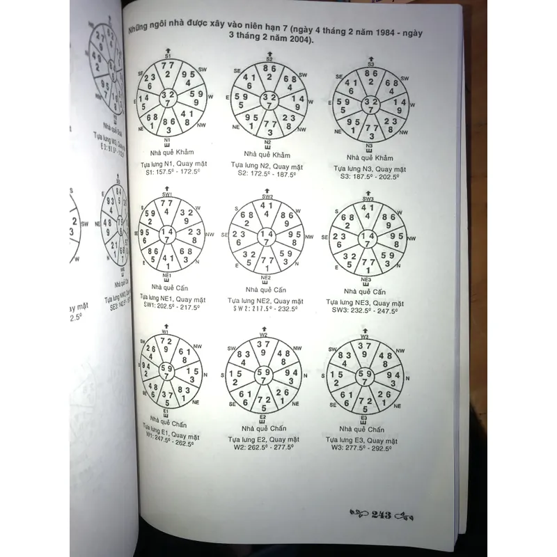 26 Bí quyết thành công Phong thuỷ trong Kinh Doanh - Xây dựng - Tình yêu 707657