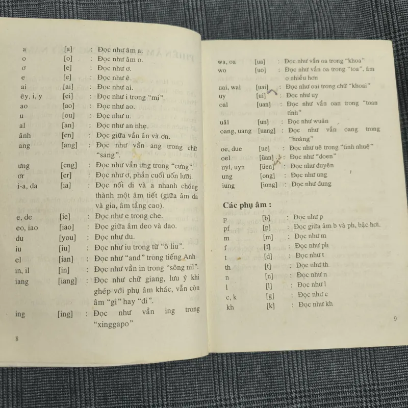 1200 câu giao tiếp Hoa-Việt - Quan Bình & Ngọc Lân (biên soạn) 606340