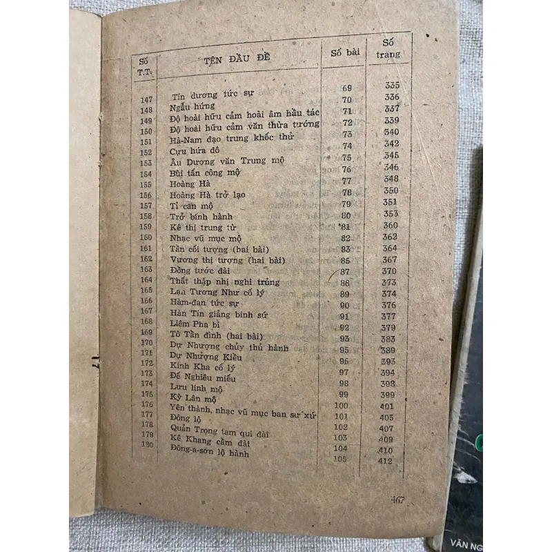 Thơ chữ Hán Nguyễn Du 1040876