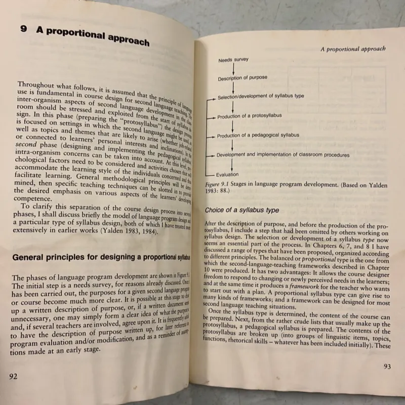 Principles of Course Design for Language Teaching - Janice Yalden 977212