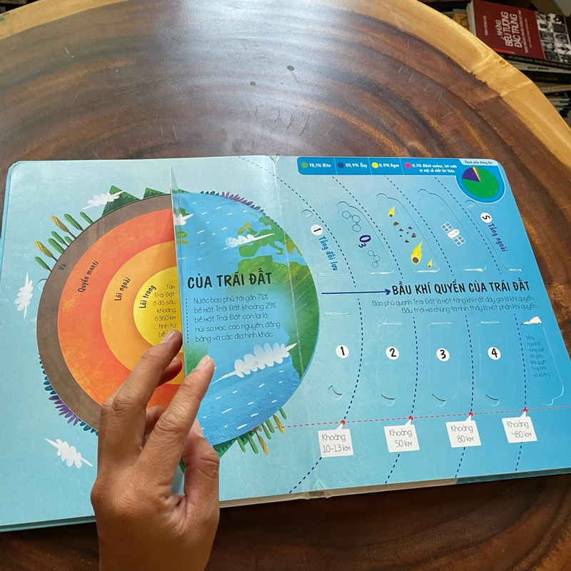 II Tựa sách: Planet Earth _ Trái Đất Của Chúng Ta (Tìm hiểu kiến thức qua những miếng lật) 460840