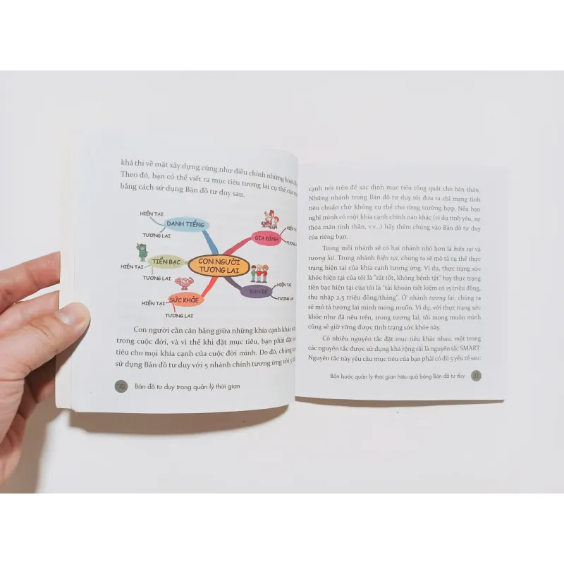 Bản Đồ Tư Duy Trong Quản Lý Thời Gian 779885