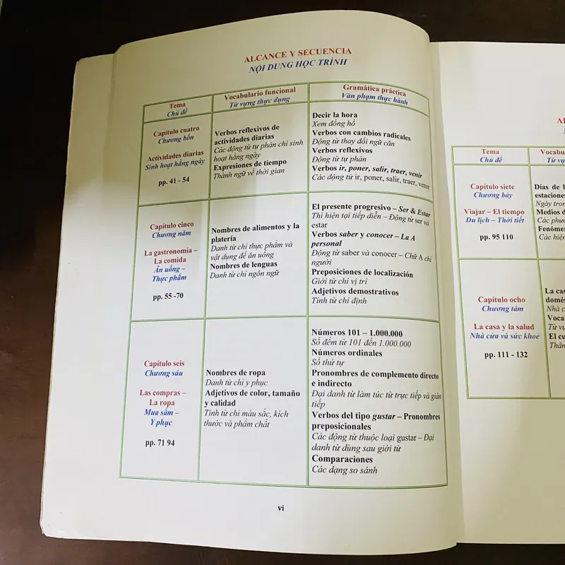 Tiếng Tây ban nha đàm thoại cho người Việt - Tri C.Tran 723365