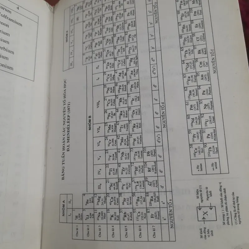 Từ điển HÓA HỌC PHỔ THÔNG 736520