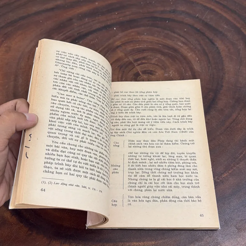 II Văn Học: Bí Quyết Giỏi Văn - Vũ Ngọc Khánh - 2005 1010386