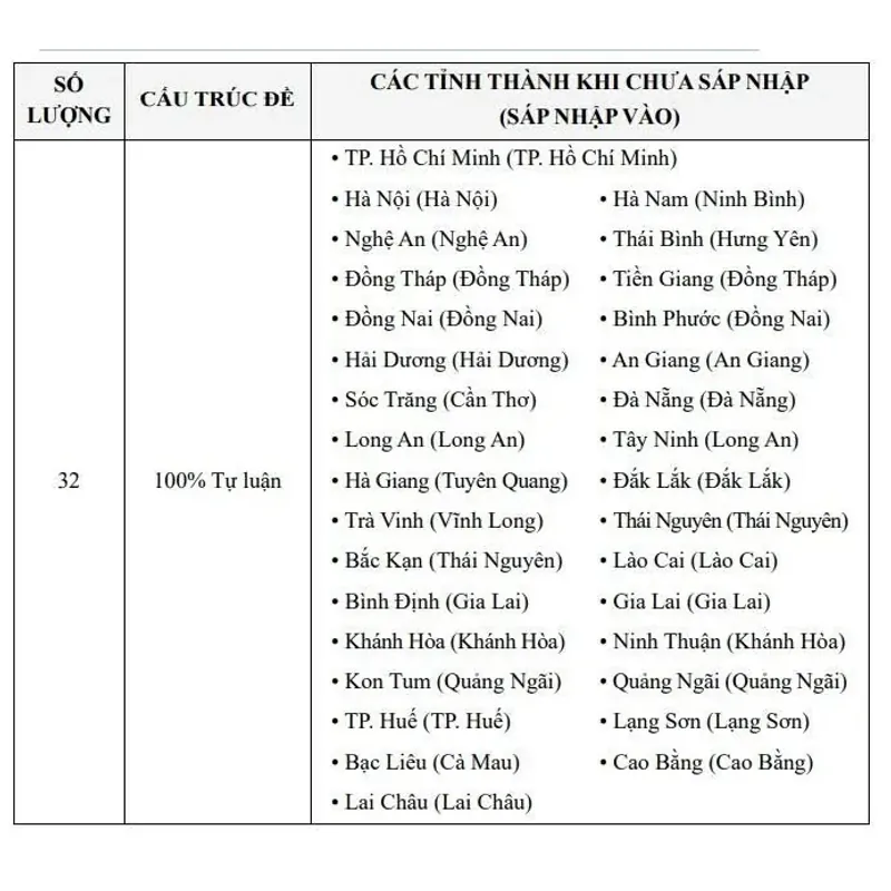 Tuyển Chọn 150+ Đề Thi Vào 10 Các Sở Giáo Dục Và Thi Chuyên Môn Toán 925923