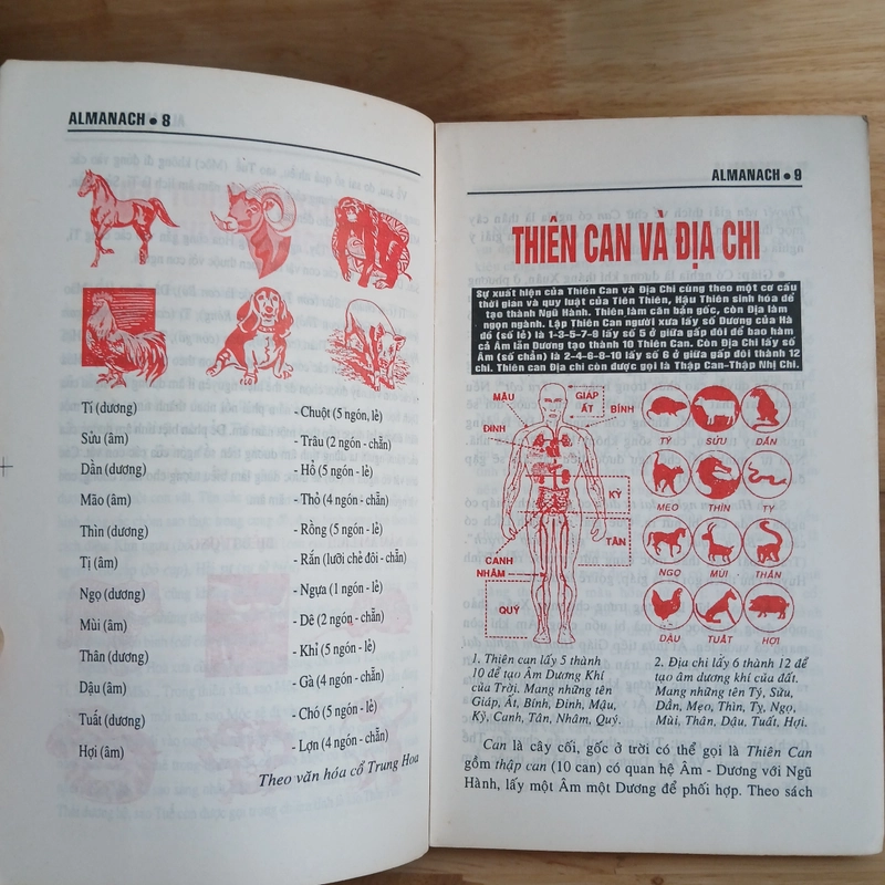 Almanach Mậu Dần 1998 - Vũ Ngọc Khánh 447971