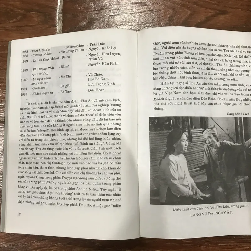 Diễn viên điện ảnh Việt Nam  1994  (18) 719456