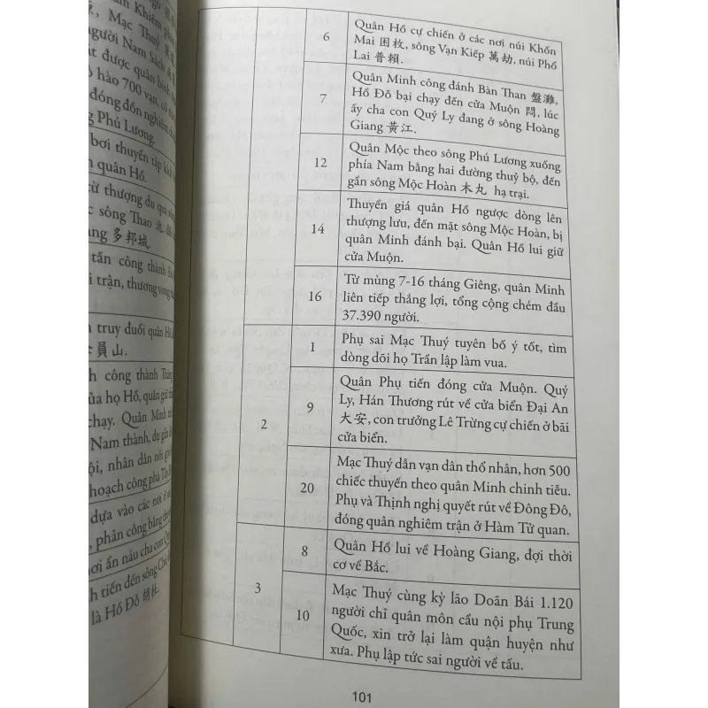 SÁCH CHINH CHIẾN HAY TỪ BỎ NGHIÊN CỨU QUAN HỆ VIỆT NAM - TRUNG QUỐC ĐỜI MINH 1031559