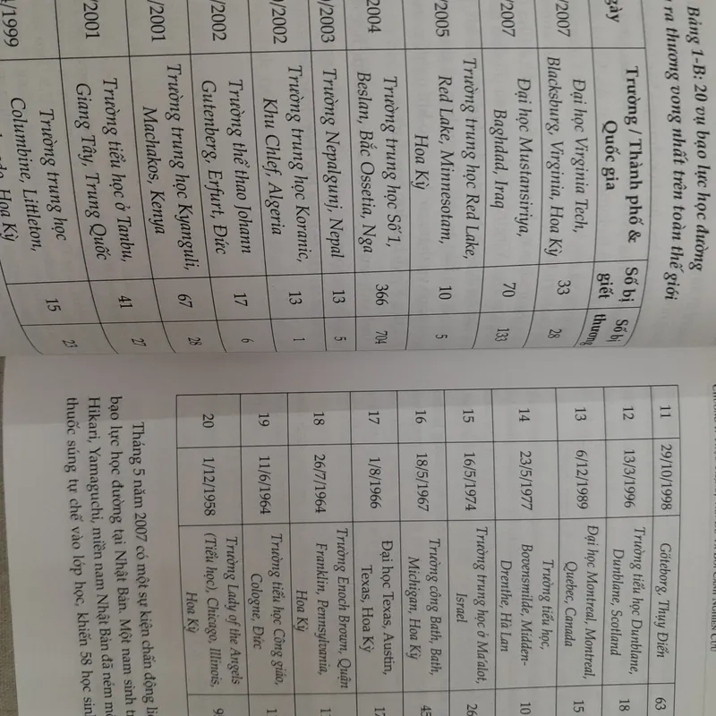 Bạo lực học đường qua nghiên cứu và khảo sát 572384