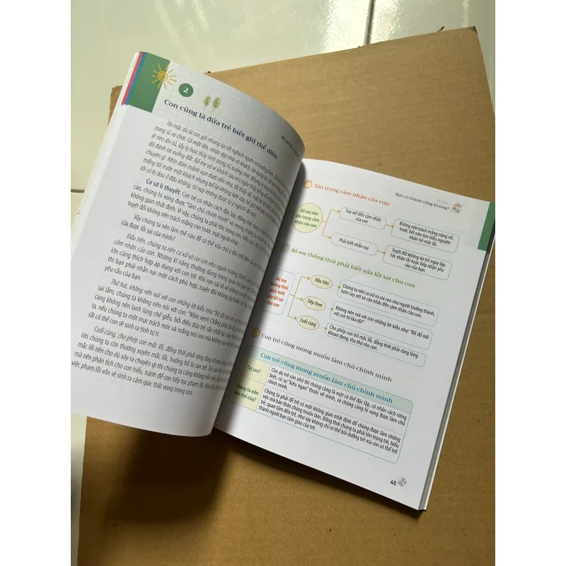 Hiểu lòng con trẻ- Vương Huệ 789166