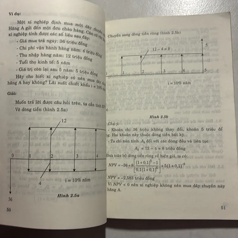 Quản trị dự án đầu tư 726963