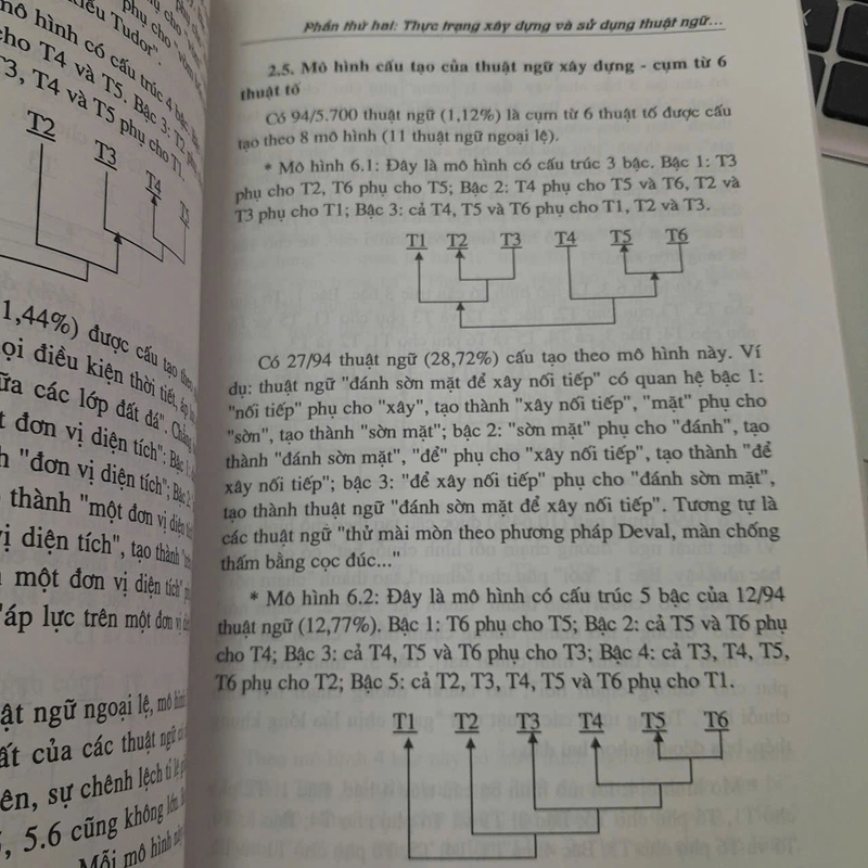 THUẬT NGỮ HỌC TIẾNG VIỆT HIỆN ĐẠI - NGUYỄN ĐỨC TỒN 507960