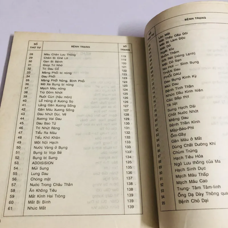 BẤM HUYỆT CÁCH CHỮA VÀ SỰ ÍCH LỢI 780381