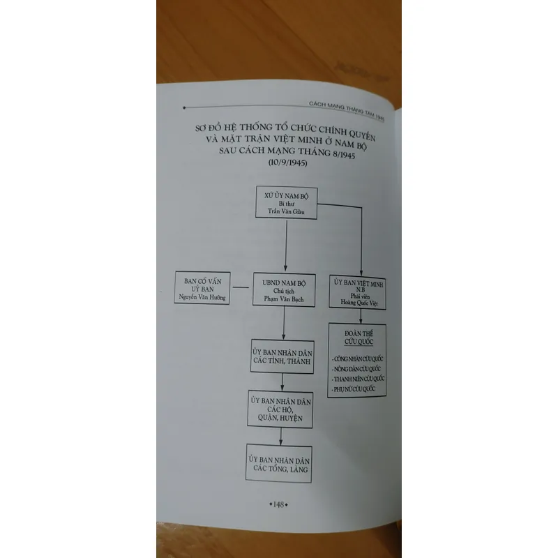 CÁCH MẠNG THÁNG 8- 1945 558327