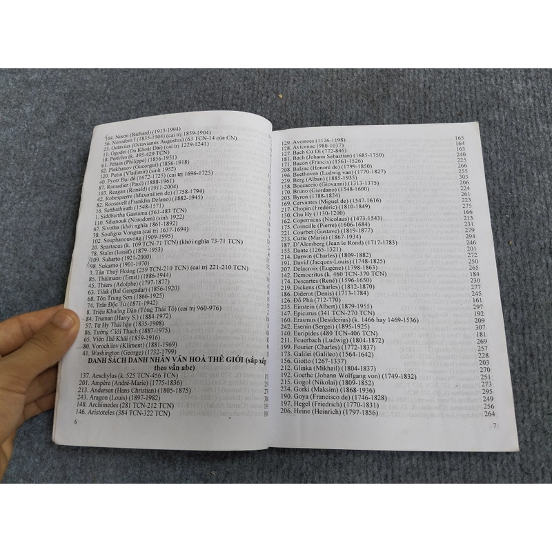 TÌM HIỂU NHÂN VẬT LỊCH SỬ VÀ DANH NHÂN VĂN HÓA THẾ GIỚI 469913