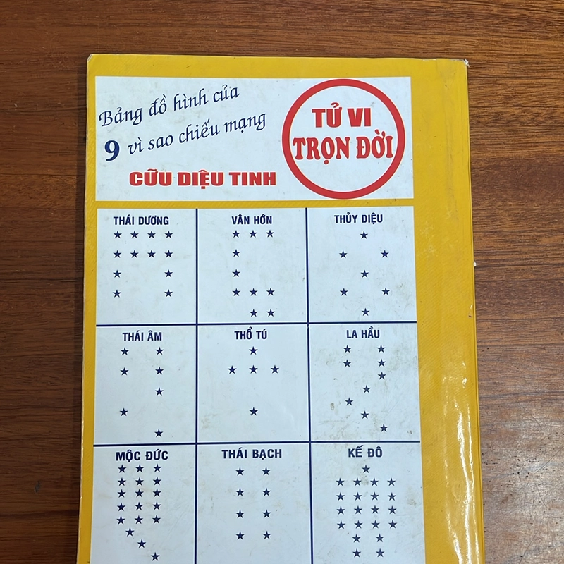 II Sách Tử Vi: Tử Vi Tướng Pháp Trọn Đời (Cẩm Nang Xem Tướng) - Bửu Sơn 519777