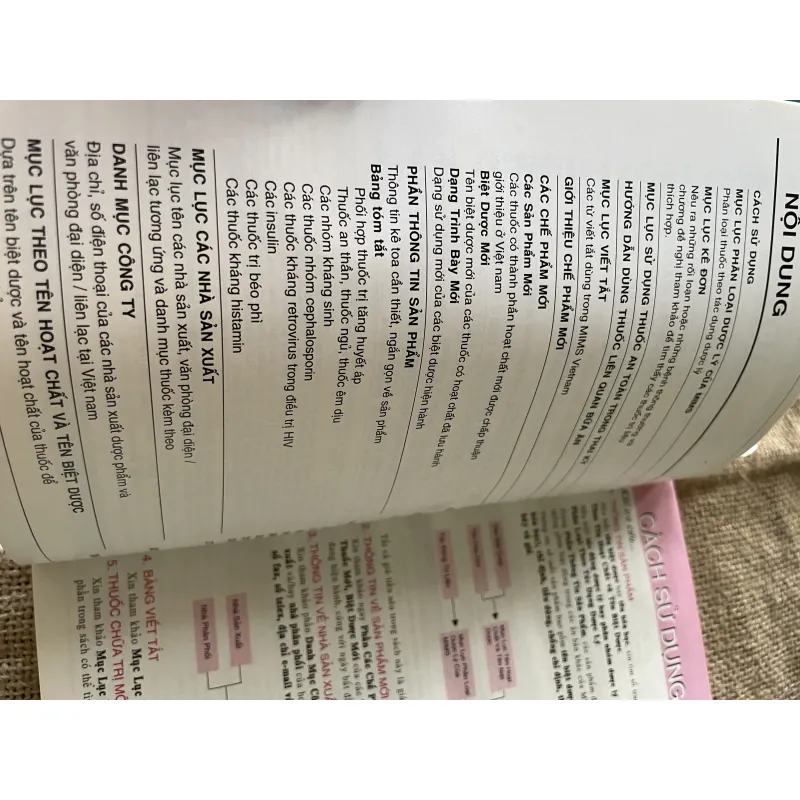 MIMS - CẨM NANG SỬ DỤNG THUỐC 21st Edition 2004 792207