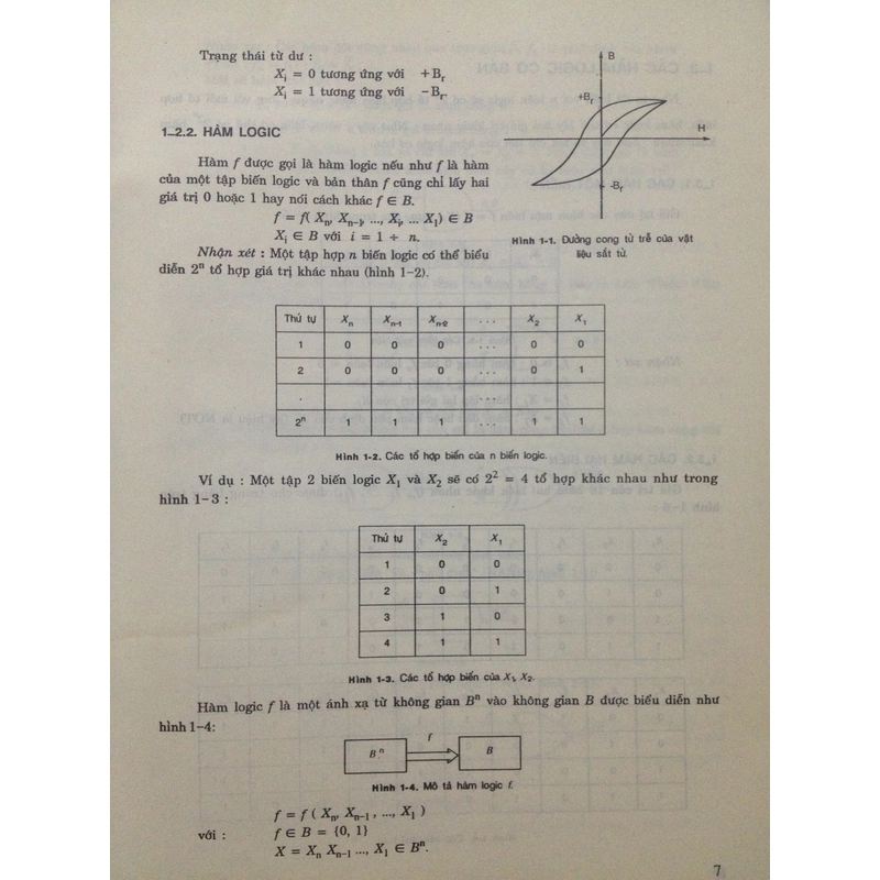 KỸ THUẬT SỐ 482455