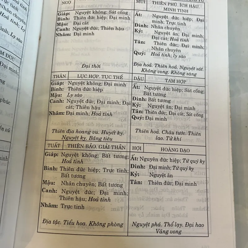 ĐỊNH TÍNH LƯỢNG KHÔNG GIAN - BÙI BIÊN HOÀ 777667