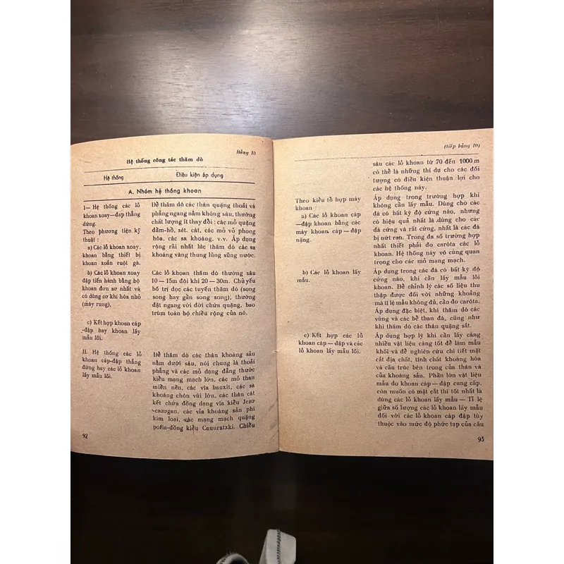 📖 Sách tra cứu của nhà kỹ thuật địa chất (xb 1981) 606630