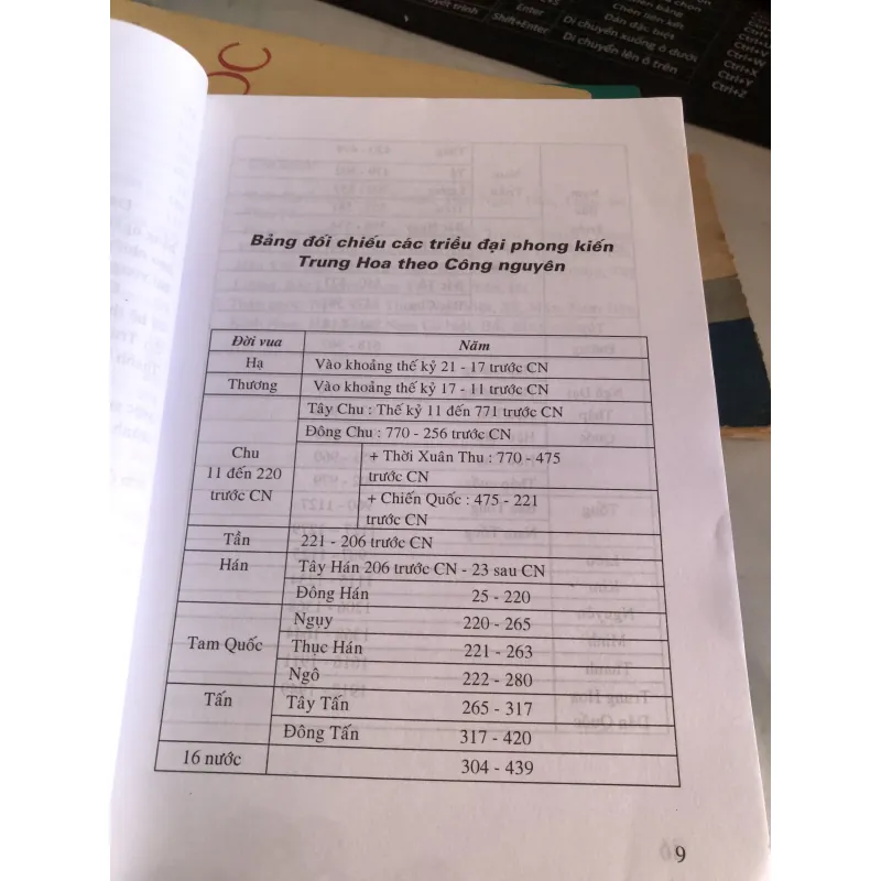 Các triều đại trung hoa - Lê Giảng  1003246