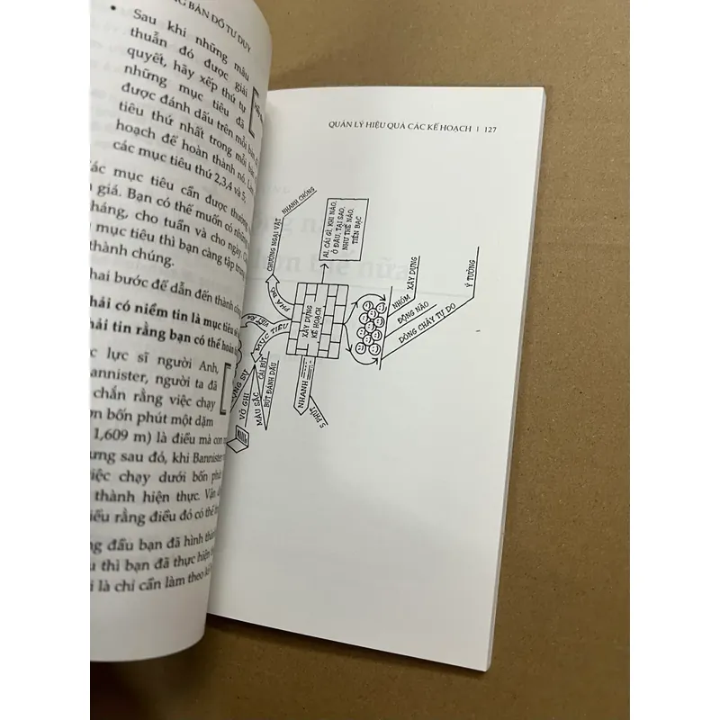 Ứng Dụng Bản Đồ Tư Duy 569084