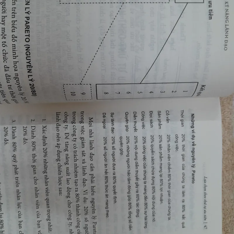 Kỹ năng lãnh đạo và lãnh đạo đặt câu hỏi John Maxwell 572450
