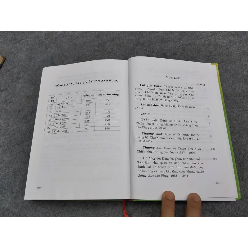 LỊCH SỬ ĐẢNG BỘ QUÂN KHU 9 (1947 - 2007) TẬP I (1947 - 1975) 936753