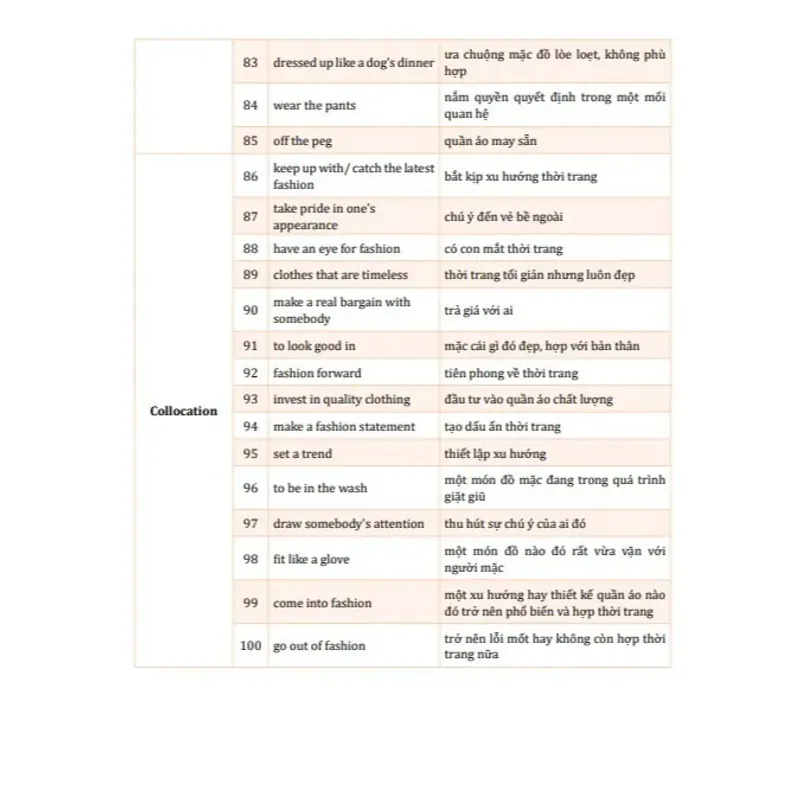 Luyện thi IELTS 6.5+ 799169