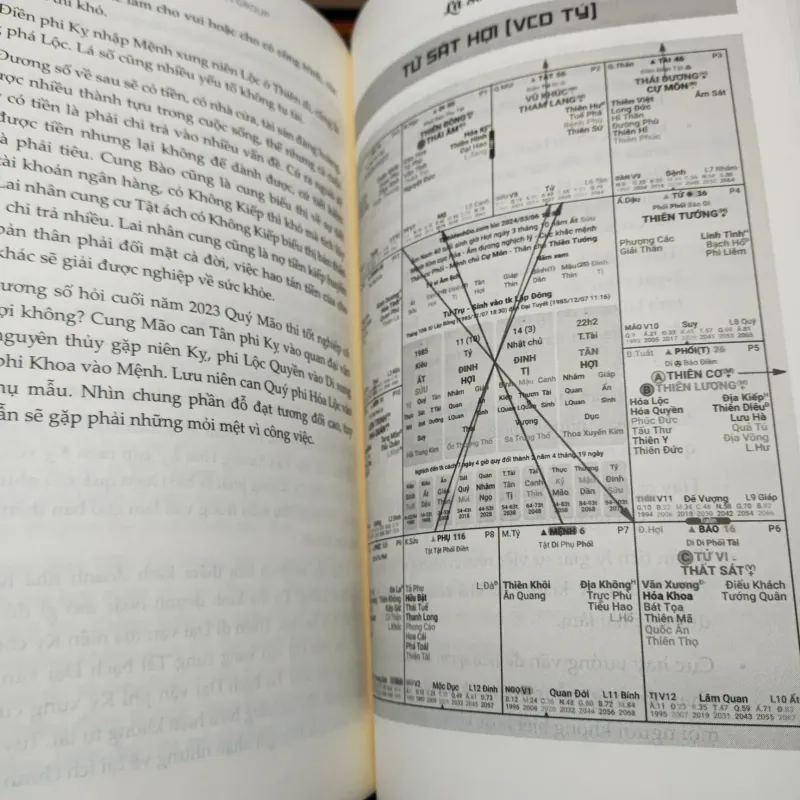 Tử Vi Dễ Hiểu - Thực Hành Tổng Hợp 1 1021155