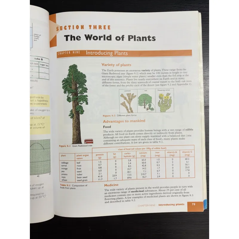 Standard Grade Biology – Sách Sinh học chuẩn chương trình Anh 933903