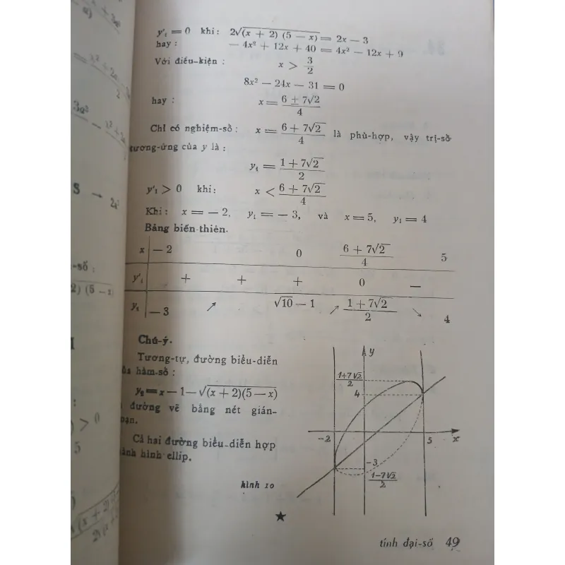 TÍNH ĐẠI SỐ - ĐẶNG VĂN NHÂN 755561