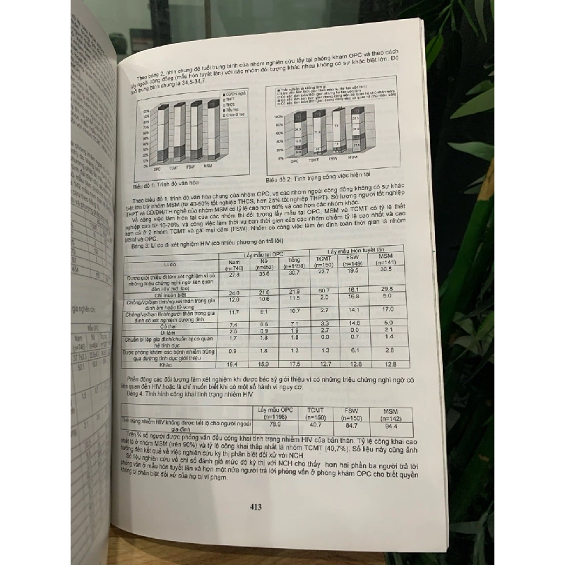 Các công trình nghiên cứu khoa học HIV/AIDS về giai đoạn 2011-2013 727976