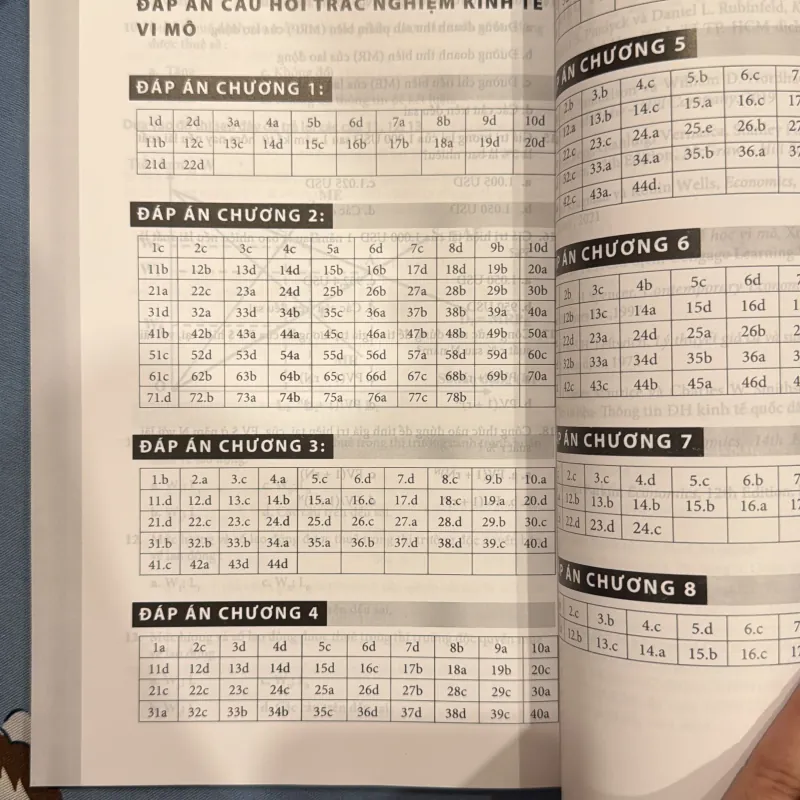 Sách Câu hỏi - Bài tập - Trắc nghiệm KINH TẾ VI MÔ 933956