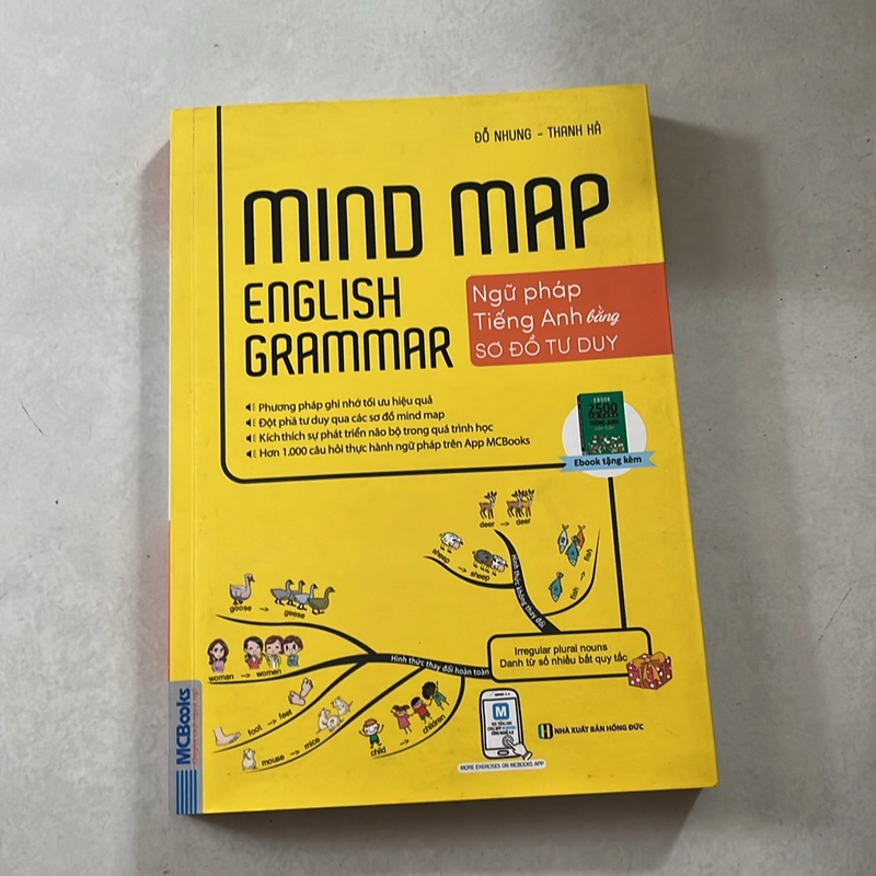 Mind Map English Grammar  507350
