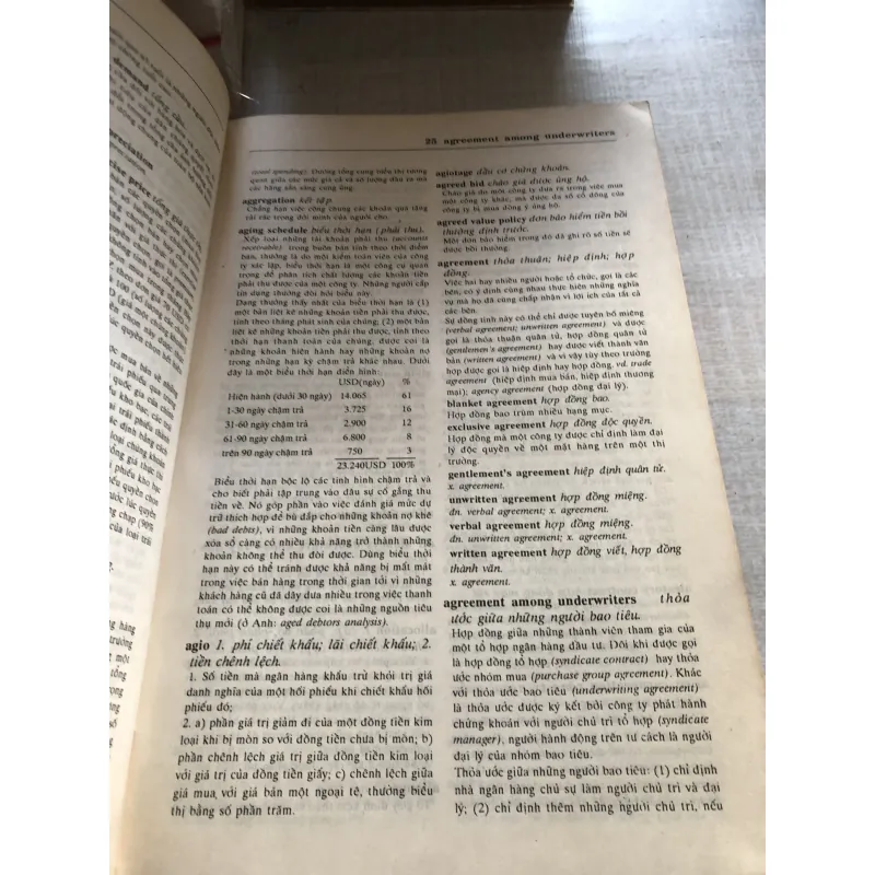 Từ điển giải nghĩa tài chính - đầu tư - ngân hàng- kế toán (Anh - Việt) 782908