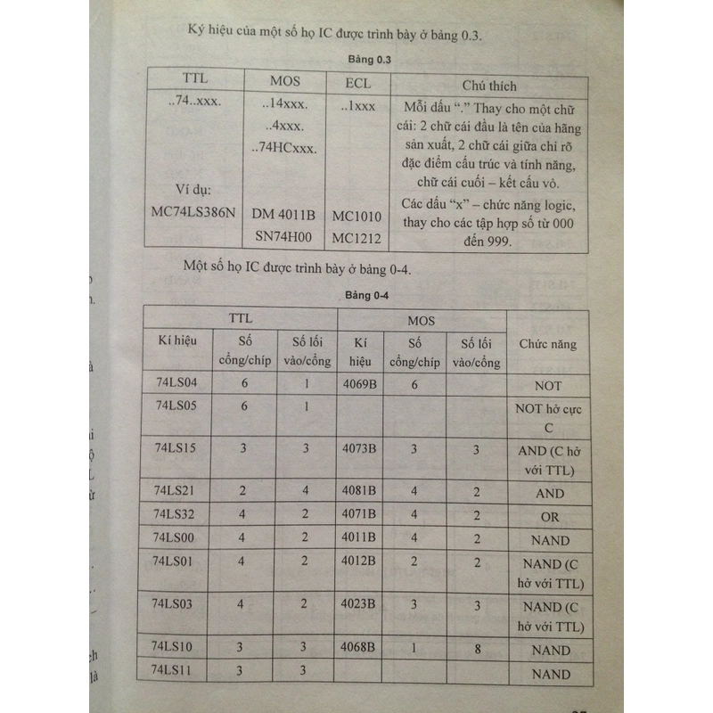 KỸ THUẬT ĐIỆN TỬ SỐ THỰC HÀNH 460136