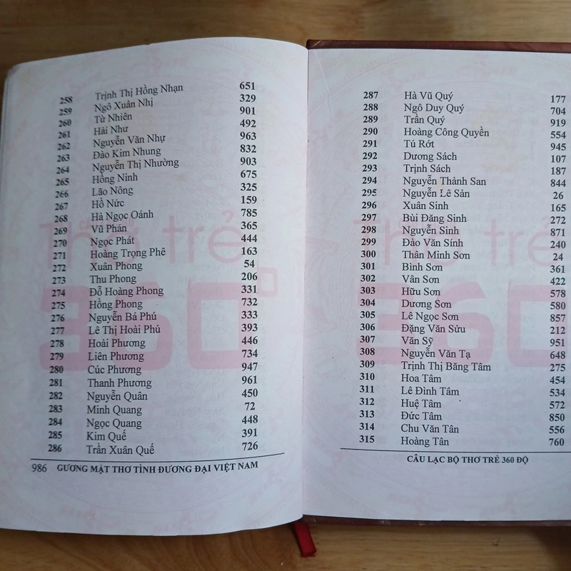 Gương Mặt Thơ Tình Đương Đại Việt Nam 406444