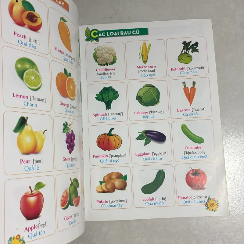 Giúp em học giỏi Tiếng Anh qua hình ảnh 784814