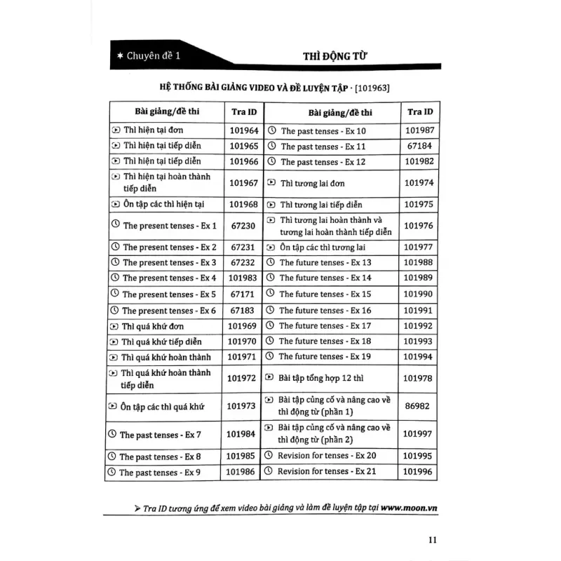 Tổng ôn Ngữ pháp Tiếng Anh 795769