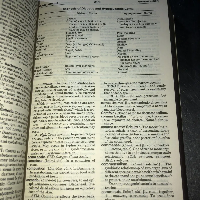 Boxset Taber's cyclopedic medical dictionary 799921